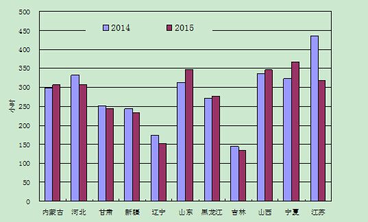 -中國電力網(wǎng)(www.chinapower.com.cn)版權(quán)所有